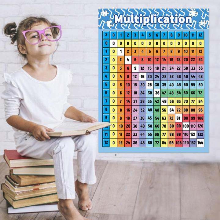 Children Basic Math Multiplication Chart Durable Waterproof ...