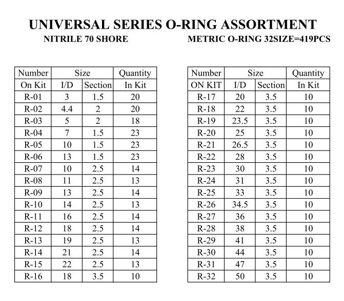 ซื้อ-1-แถม-1-ชุดโอริง-ยางโอริง-o-ring-419pcs-32ขนาด-o-ring-assortment-nitrile-rubber-ชุดโอริงกล่อง-ชุดโอริงน้ำมัด-ชุดโอริงแอร์รถ-ชุดโอริงปืนลม-ชุดยางโอริง