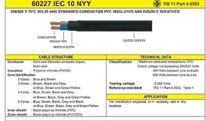 สายไฟ-nyy-1x16-สายไฟหุ้มฉนวน-3ชั้น-100เมตร-ฝังดินโดยตรง-สายไฟกันน้ำ-ร้อยท่อฝังผนังคอนกรีต-ร้อยท่อฝังดิน-ไหว้ละอ่านวิธีสั่งด้วยน่ะครับ