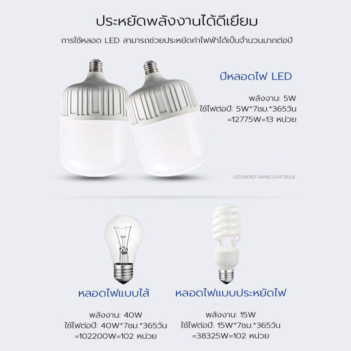 หลอดไฟ-led-พร้อมส่ง-highbulb-light-ประหยัดพลังงาน-ราคาถูก-ไฟled-ขั้ว-e27-หลอดไฟบ้าน-25w-35w-45w-65w-ไฟตลาดนัด-แสงขาว-ไม่ทำลายสายตา-220v-night-city