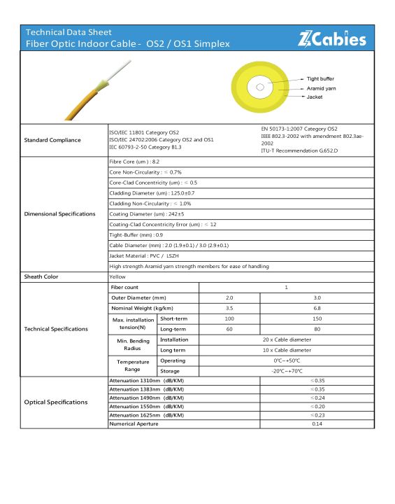 zcables-สายไฟเบอร์ออฟติก-lc-lc-utp-simplex-singlemode-fibre-optic-patch-cable-pvc-ofnr-ขนาด-2-มม-สายไฟเบอร์optic-แข็งแรง-ทนทาน-คุณภาพสูงจากไต้หวัน-รับประกัน-1ปี