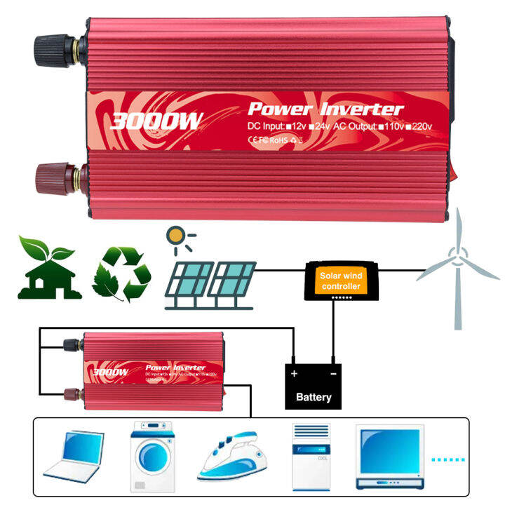 หม้อแปลงเครื่องแปลงไฟไฟฟ้าในรถยนต์3000w-dc-12v-24v-เป็น-ac-110v-220v-เครื่องแปลงไฟพร้อมประจุช่องเสียบ-usb-สากลและตัวจ่ายไฟกระแสสลับสำหรับอินเวอร์เตอร์เปลี่ยนคลื่นไซน์เวฟ