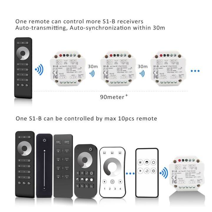 worth-buy-สวิตช์หรี่ไฟ-led-220v-110v-230v-ac-ไฟหรี่-triac-2-4g-ไร้สาย-rf-รีโมทคอนโทรลอัจฉริยะ-wifi-สวิตช์หรี่-s1-b-สำหรับโคมไฟ-led-220v