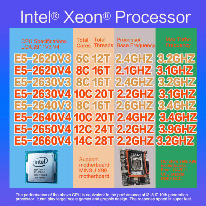 ntel® Xeon® E5-2660 V4 E5-2650V4 E5-2640V4 E5-2630V4 2640V3 2630V3 E5 ...