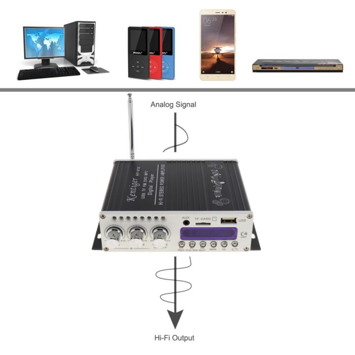 เครื่องขยายเสียงเครื่องเสียงรถยนต์มีบลูทูธ-hi-fi-เครื่องเล่นวิทยุ-fm-สนับสนุน-sd-usb-ดีวีดี-mp3อินพุต