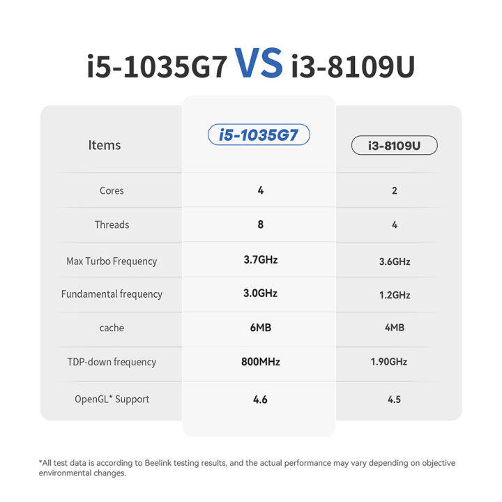 beelink-i5-1035g7-10th-คอมพิวเตอร์ขนาดเล็ก-sei10-16g-ddr4-3200mhz-500gb-wifi6-ssd-bt5-2ชนิด-c-4k-60hz-คีย์บอร์ดเกม