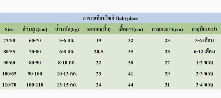 ชุดเด็กผู้หญิง-เด็กผู้ชาย-สวยๆ-น่ารักๆ-สไตล์เด็กเกาหลี-สำหรับหนูน้อย-6-เดือนถึง-2-ปี-ทั้งชุดมี-เสื้อแขนสั้น-ขาสั้น