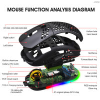 Hxsj T90 เมาส์ไร้สาย Bt 3.0 + 5.0 + 2.4G เมาส์ไร้สาย Rgb พร้อมไฟ Dpi สีดําสามารถปรับได้