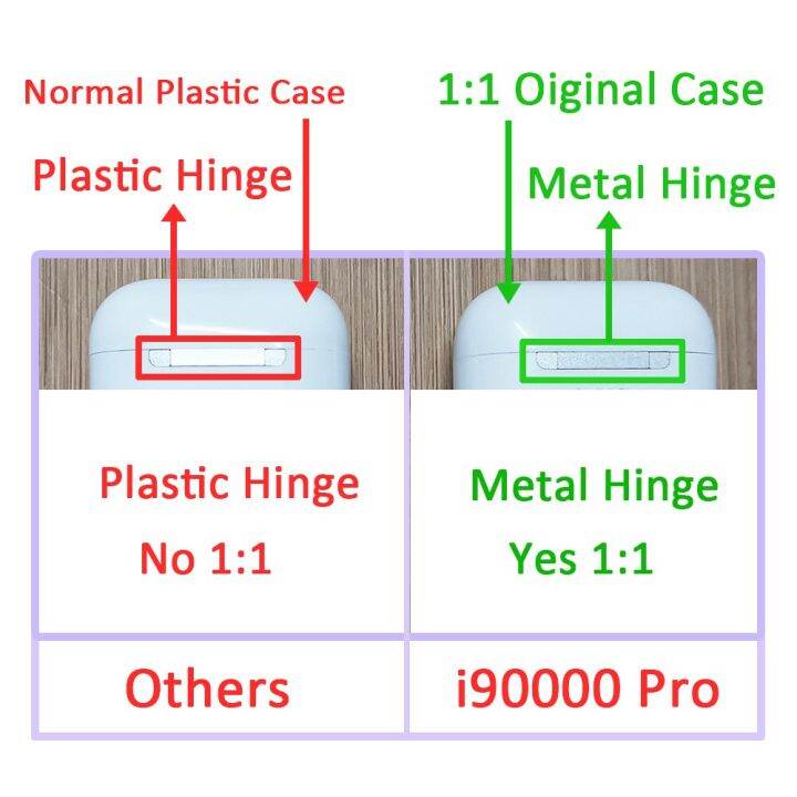 i90000-i1000ซูเปอร์บานพับ-i90000โปรหูฟัง-tw-9d-บลูทูธ5-0หูฟังไร้สาย-i500-pk-tws-i9000หูฟังหูฟังเน้นเสียงเบสโลหะและชุดหูฟัง