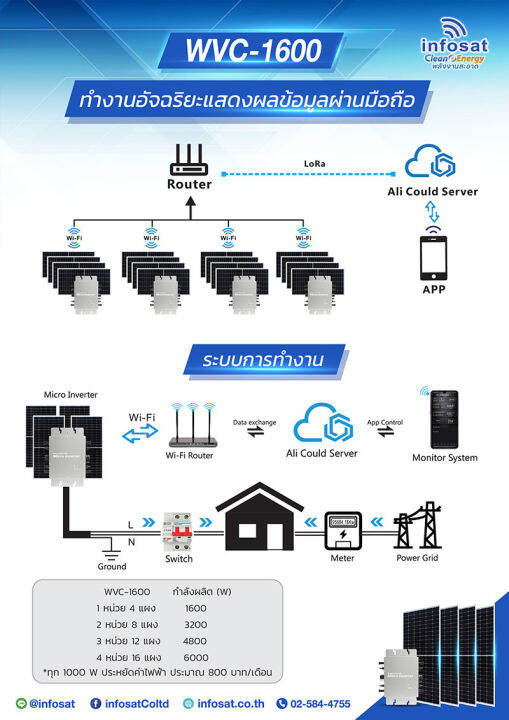 infosat-micro-inverter-1600w-ไมโครอินเวอร์เตอร์-รุ่น-wvc-1600w