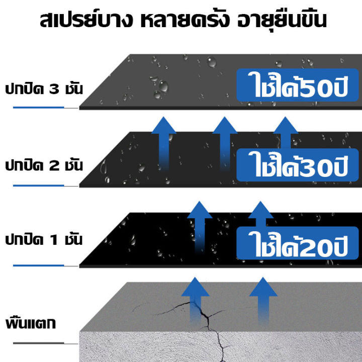 สเปกันน้ำรั่ว-ของผนัง-ห้องน้ำ-ขอบหน้าต่าง-ท่อน้ำ-วัสดุเหล็ก-น้ำรั่วในท่อ-น้ำรั่วในห้องน้ำ-สเปรย์กันรั่วซึม-กาวอุดรอยรั่ว-สเปรย์กันซึม-สเปรย์อุดรอยรั่ว-สเปร์อุดรูรั่ว-สเปรย์อุดรอยแตก-สเปรย์กันรั่ว-สเปร