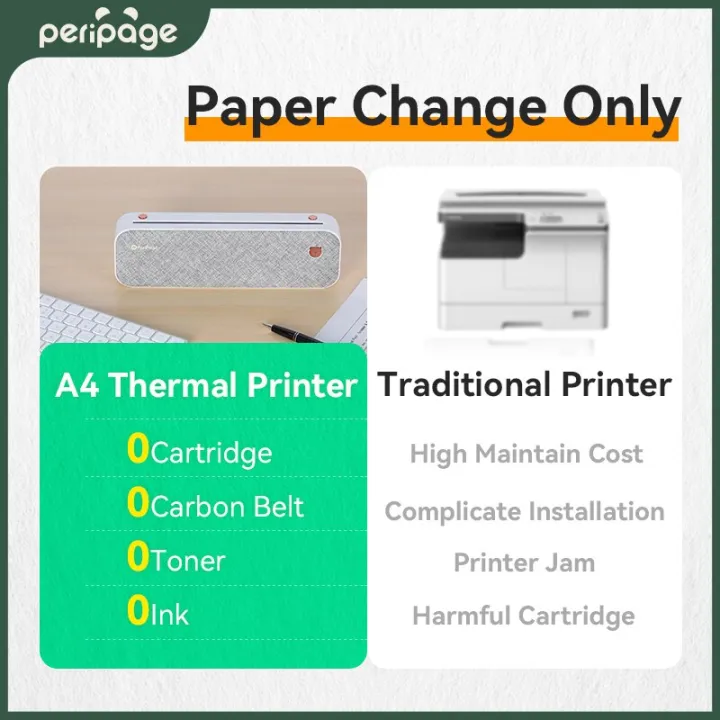 เครื่องพิมพ์พกพา-a4-peripage-เครื่องพิมพ์เครื่องพิมพ์พกพาได้ด้วยความร้อนส่งตรง-a4บลูทูธ203dpi-เครื่องพิมพ์ด้วยกระดาษ1ม้วน