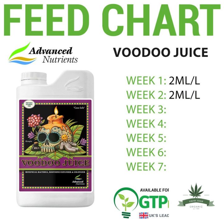 สินค้าพร้อมจัดส่ง-advanced-nutrients-voodoo-juice-สินค้าใหม่-จัดส่งฟรีมีบริการเก็บเงินปลายทาง