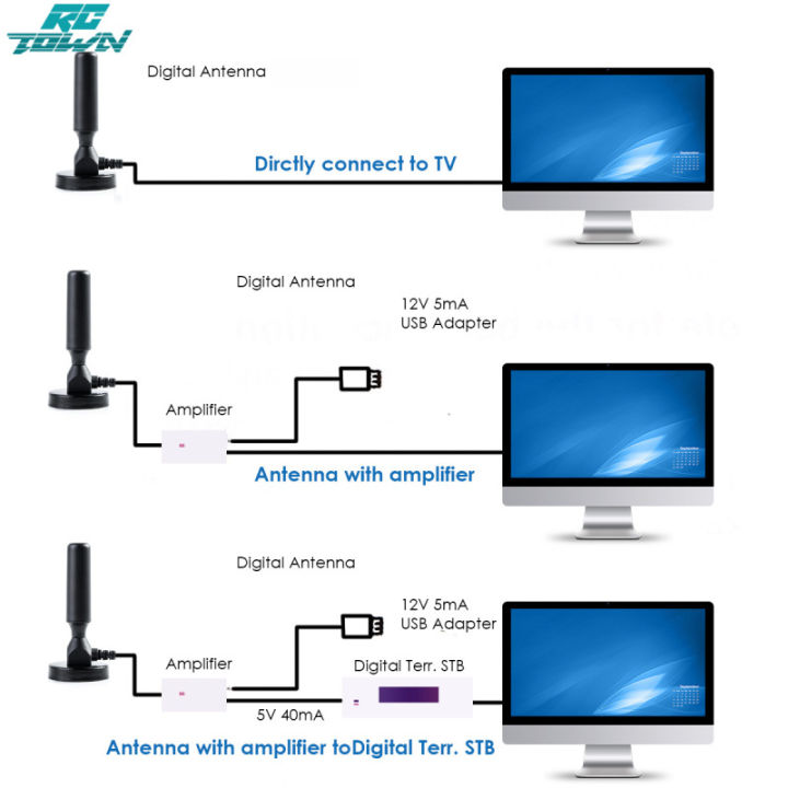 rctown-100-ของแท้ดิจิตัลเสาอากาศทีวี-hd-ในร่มกลางแจ้งเสาอากาศรับสัญญาณ2000ไมล์เครื่องขยายเสียงตัวรับทีวีรัศมี-dvb-t-t2จานดาวเทียม