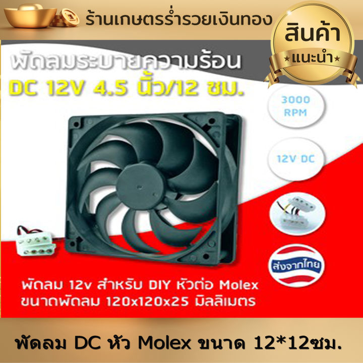 พัดลมคอม-พัดลมเคส-พัดลมระบายความร้อน-พัดลมระบายอากาศ-พัดลม-dc-หัว-molex-ขนาด-12-12เซ็นติเมตร-สำหรับ-diy-ริกบิทคอยน์หรืออื่นๆ