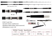 คันบิ้ว Ryoko รุ่น Trevally (Spinning)