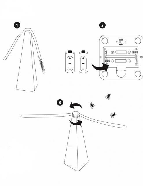 fliegen-wedler-เครื่องไล่แมลงวัน-ที่ไล่แมลงวันที่ปัดแมงวัน-ที่ปัดแมลง-ใช้ถ่าน-ไล่แมลงวัน-ไล่แมลงวัยในห้อง-ไล่แมลงหวี่-ที่ไล่แมลง