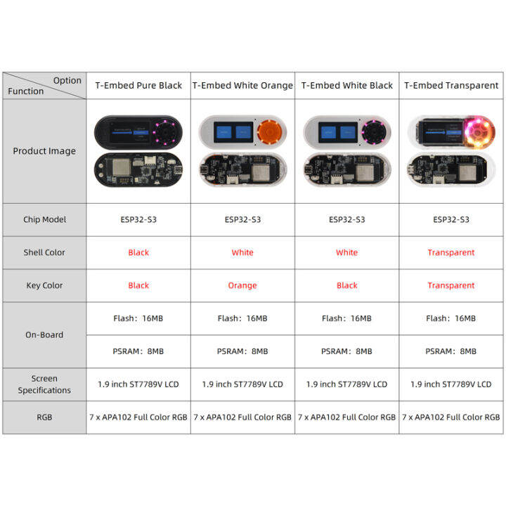 lilygo-t-embed-esp32-s3แผงควบคุมที่กำหนดเอง-macro-knob-embeddable-development-board-1-9นิ้วจอแสดงผล-lcd-หน้าจอ16mb-flash