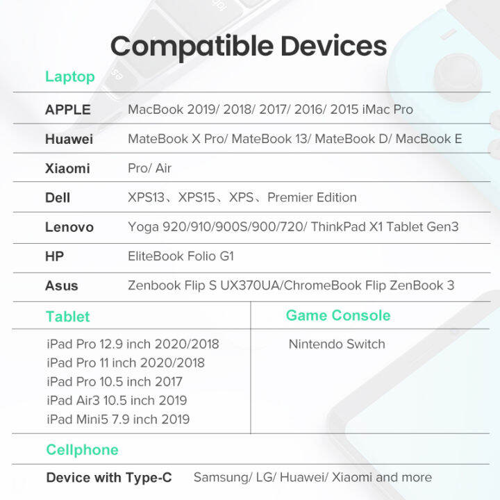 ในสต็อก-ugreen-usb-type-c-เพื่อ-usb-c-เคเบิ้ลสำหรับ-s-amsung-g-alaxy-s9-pd-100วัตต์ชาร์จอย่างรวดเร็วสายเคเบิ้ลสำหรับ-สนับสนุนค่าเร็ว4-0สาย-usb