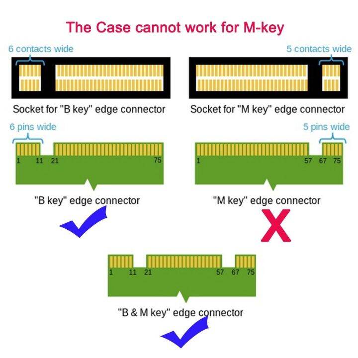 yf-cy-combo-m-2-ngff-b-key-msata-ssd-to-sata-3-0-adapter-converter-case-enclosure-2-in-1-for-or-b-m-key-socket