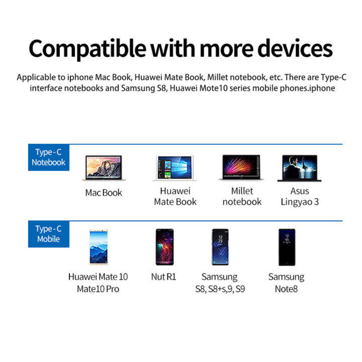 usb-c-ประเภท-c-3-in-1หัวแปลงสัญญาณ-hdmi-4k-4096-2160ตัวแปลงแบบหลายพอร์ตแท่นวางมือถือโทรศัพท์มือถือแล็ปท็อปพีซี5gbps