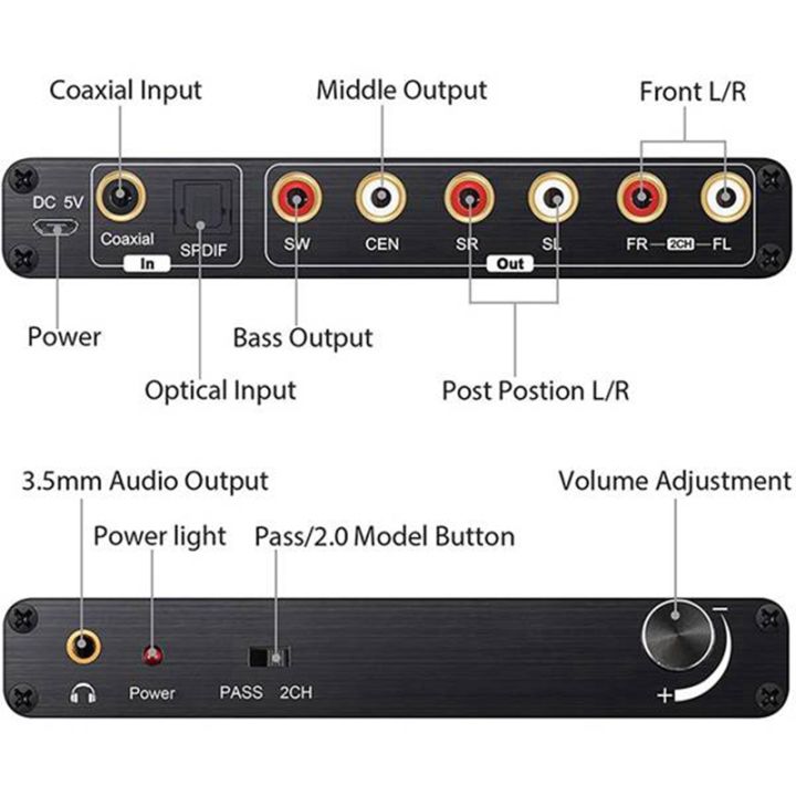 5-1ch-digital-audio-converter-dts-ac3-for-dolby-decoding-spdif-input-to-5-1-decoder-spdif-coaxial-to-rca