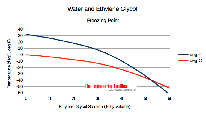 mono-ethylene-glycol-meg-โมโนเอทิลีนไกลคอล-1-ลิตร-สารหล่อเย็น-ใช้ในการทำ-antifreeze-coolant