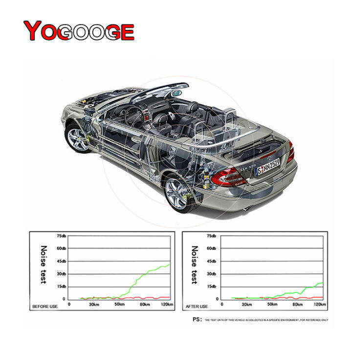 yogoogecustom-พรมปูพื้นรถยนต์สำหรับ-vw-atlas-teramont-อุปกรณ์รถยนต์พรมเท้า