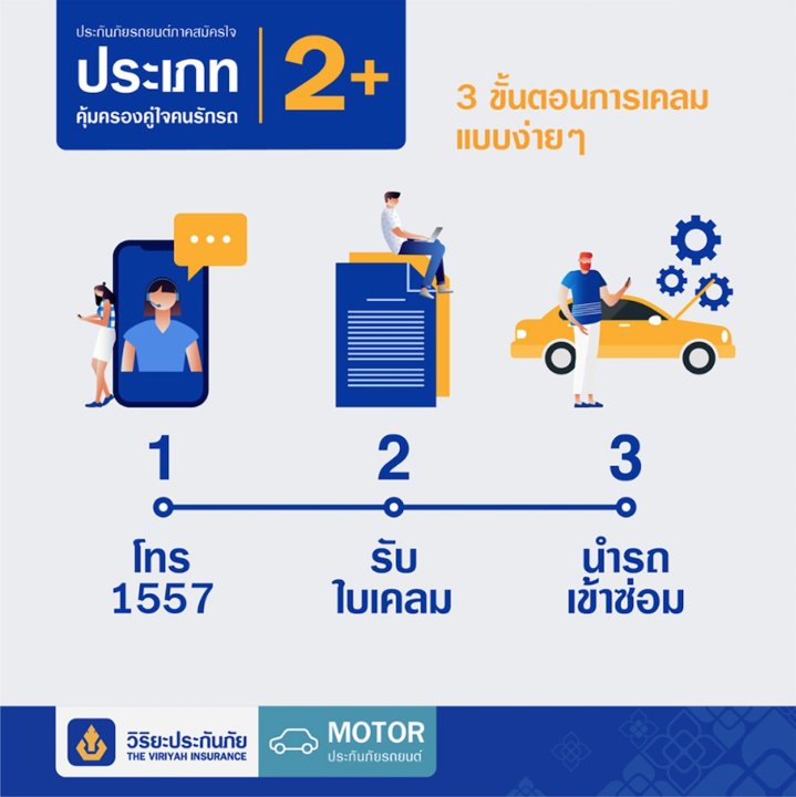 ประกัน-2-วิริยะประกันภัย-ประกันภัยรายวัน-เลือกความคุ้มครองได้ตามใจ-30-วัน-90-วัน-180-วัน