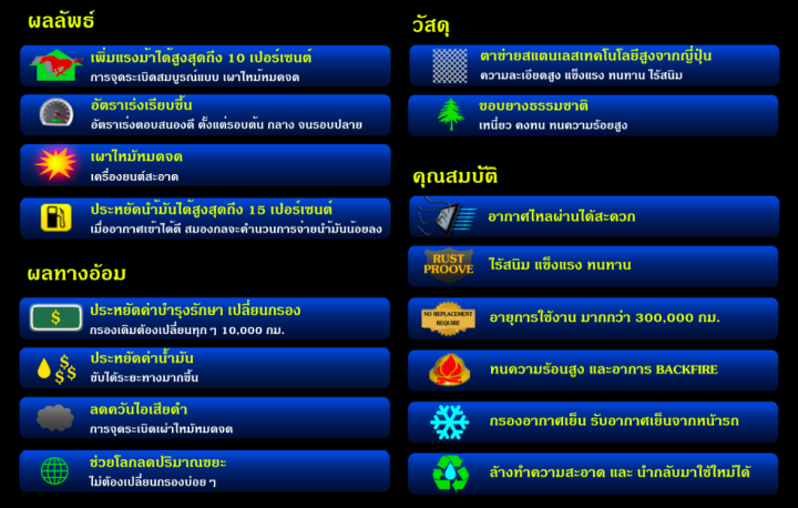 hurricane-กรองอากาศเปลือย-wind-beast-ฐาน-6-นิ้ว-สแตนเลส-ปาก-4-นิ้ว