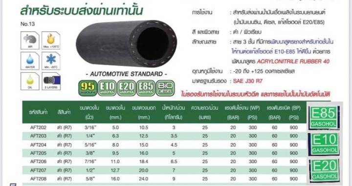 สายน้ำมัน-r-7-3-ชั้น-ขนาดวงใน-8-mm-5-16-แพ็คมาดี-ทนดีเซล-ไบโอดีเซล-e85-e20-91-95-ผ่านมาตราฐาน-sae-j-30-r7-ใช้ได้กับ-bigbike-รถยนต์-เรือ-เครื่องจักร