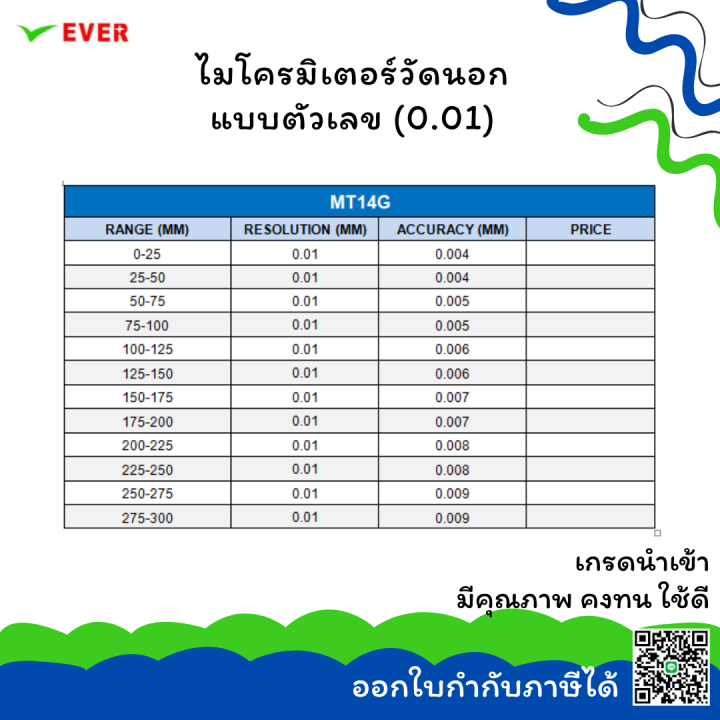 ไมโครมิเตอร์วัดนอก-แบบตัวเลข-0-01mm-พร้อมส่ง-digit-outside-micrometers-mt14g