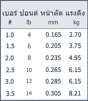 สายเอ็นตกปลา-ชิงหลิว-สปิ๋ว-ยาว-119-เมตร-เหนียว-นุ่ม-จมน้ำไว