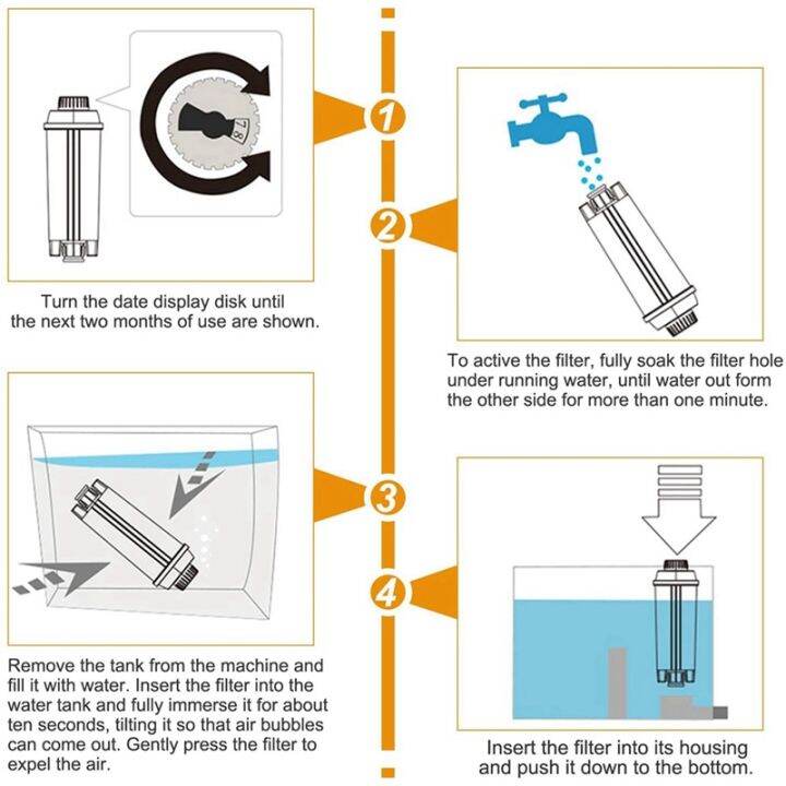 coffee-machine-soft-water-filter-water-filtration-for-delonghi-dls-c002-dlsc002-cfl950-ser3017-ecam-esam-etam-series