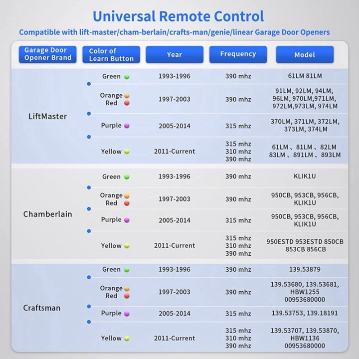 893max-garage-door-opener-remote-for-liftmaster-chamberlain-craftsman-garage-door-opener-remote-universal