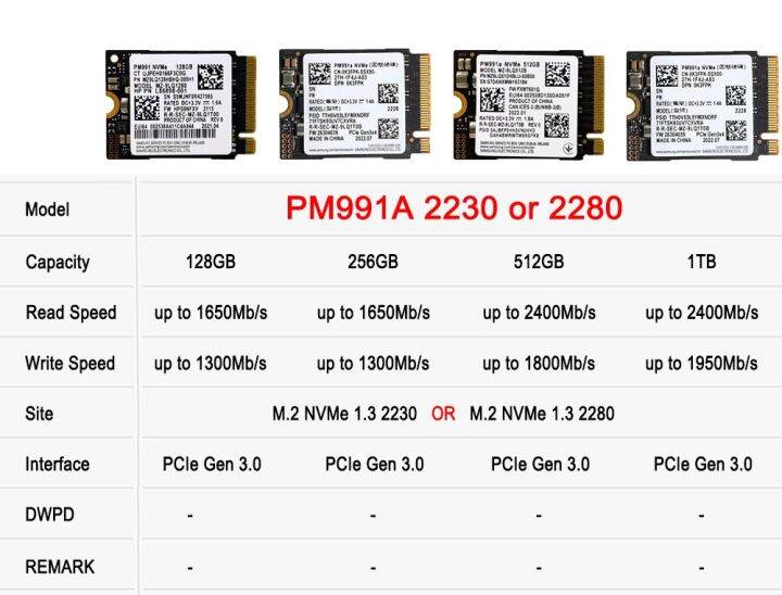 pm981a-pm9a1-m2-ssd-ขนาด128gb-256gb-512gb-1tb-2tb-nvme-pm991a-2230ภายใน-hd-ฮาร์ดไดรฟ์-hdd-pcie-zlsfgh