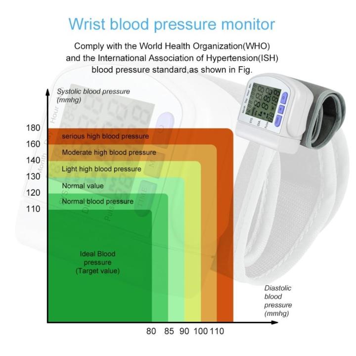flash-sale-ดิจิตอล-lcd-อัตโนมัติเครื่องวัดความดันโลหิตในครัวเรือนเครื่องวัดจังหวะหัวใจ-pulse-meter-สุขภาพเครื่องวัดชีพจร-health-care
