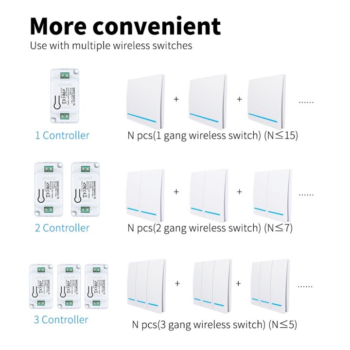 wghine-cozylife-wifi-smart-switch-relay-module-breaker-wall-panel-transmitter-kit-light-switch-works-with-alexa-google-home