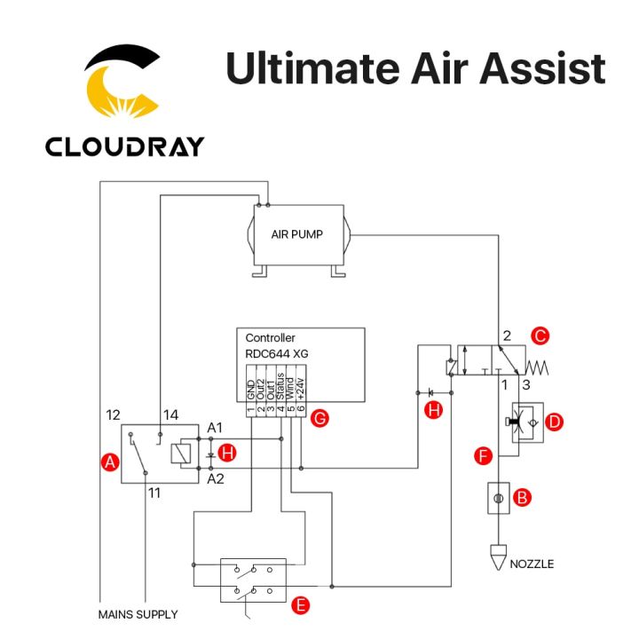 cloudray-ultimate-air-assiast-set-for-co2-laser-cutting-engraving-machine