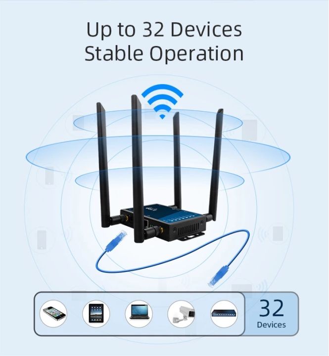 4g-router-300mbps-firewall-industrial-wifi-long-range-wireless-with-sim-card-slot