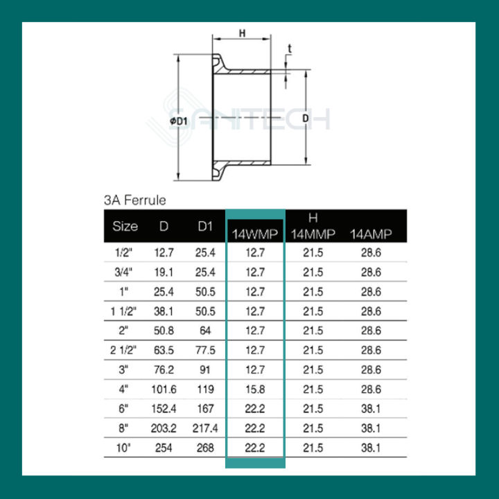 หน้าแปลนเฟอรูลสแตนเลส-304-316l-1pc