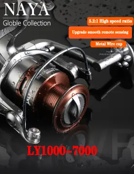 Shop Series 7000 with great discounts and prices online - Jan 2024