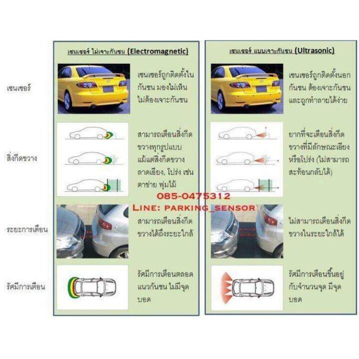 hot-เซนเซอร์หน้า-หลัง-ไม่เจาะกันชน-รุ่นล่าสุด-กล่องดำแดง-ส่งด่วน-เซนเซอร์-จับ-วัตถุ-sensor-ตรวจ-จับ-วัตถุ-เซนเซอร์-แสง-เซนเซอร์-วัด-ระยะ-ทาง