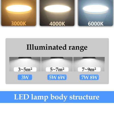 ร้อนนำสปอตไล GU5.3 100โวลต์-240โวลต์3วัตต์-8วัตต์สูงสดใสอบอุ่นแสงสีขาวเปลี่ยน50วัตต์100วัตต์หลอดฮาโลเจนเหมาะสำหรับห้องครัว