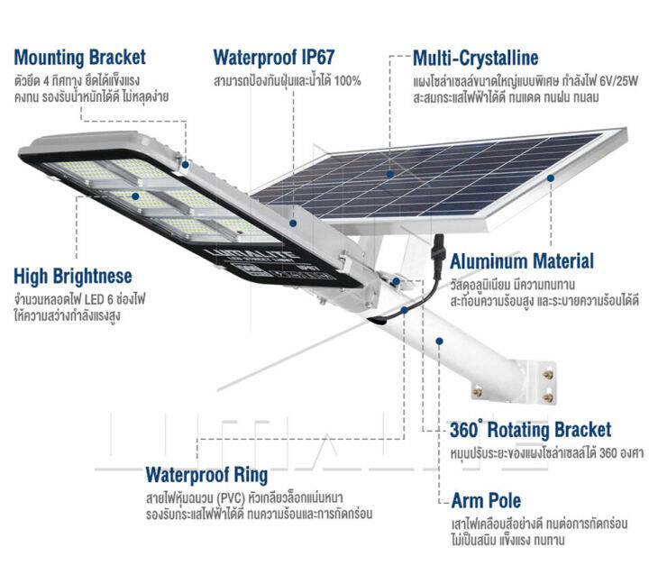 โคมไฟโซล่าเซลล์-solar-cell-led-streetlight-โคมไฟถนน-1800w-ไฟ-6ช่อง-daylight-แผงแยก-แถมรีโมท-และ-ขาตั้ง-ค่าไฟ-0บาท-ถูกที่สุด-กันน้ำ-ip67-วัตต์เต็ม-รับประกัน-1ปี