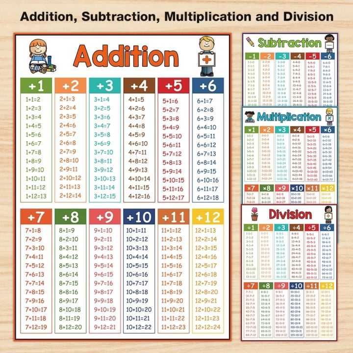 【Ready Stock】 Educational Math Posters Multiplication Division Addition ...