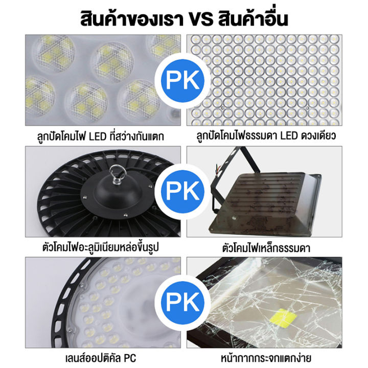 โคมไฟโซล่าเซลล์-ติดเพดาน-ไฟวินเทจ-หลอดไฟวินเทจ-สีดำ-ไฟแต่งบ้าน-ไฟยูเอฟโอ-ufo-ได้กันน้ำip67-เสียหายพร้อมชดเชย