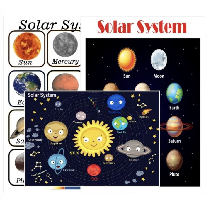 Solar System kids learning material Laminated waterproof | Lazada PH