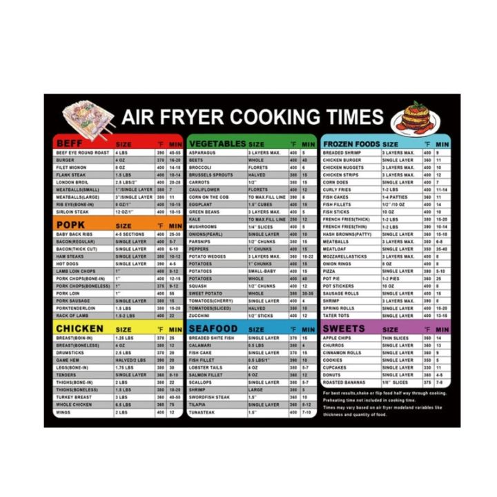 Air Fryer Cheat Instant Pot Sheet Magnets Cooking Guide Booklet