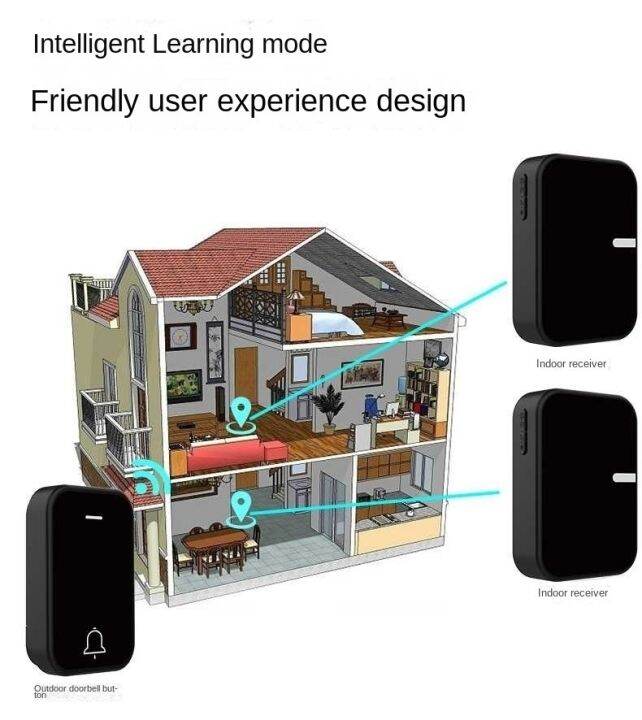 100v-230v-self-generating-wireless-doorbell-battery-free-waterproof-200m-ultra-long-distance-a-doorbell-button-two-receivers